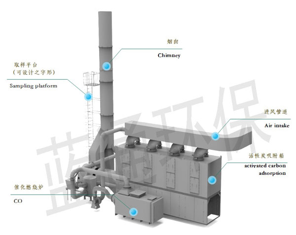 山東某大型鋼結(jié)構(gòu)公司噴漆廢氣處理工藝圖 山東某大型鋼結(jié)構(gòu)公司噴漆廢氣處理工藝圖
